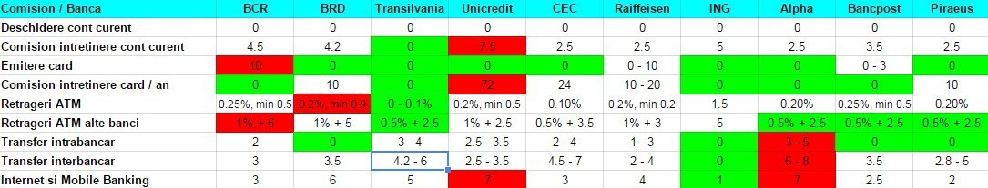 comisioane-bancare-1