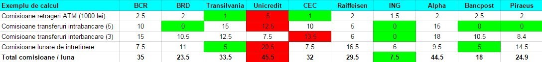 comisioane-bancare-2