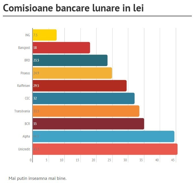 comisioane-bancare-3