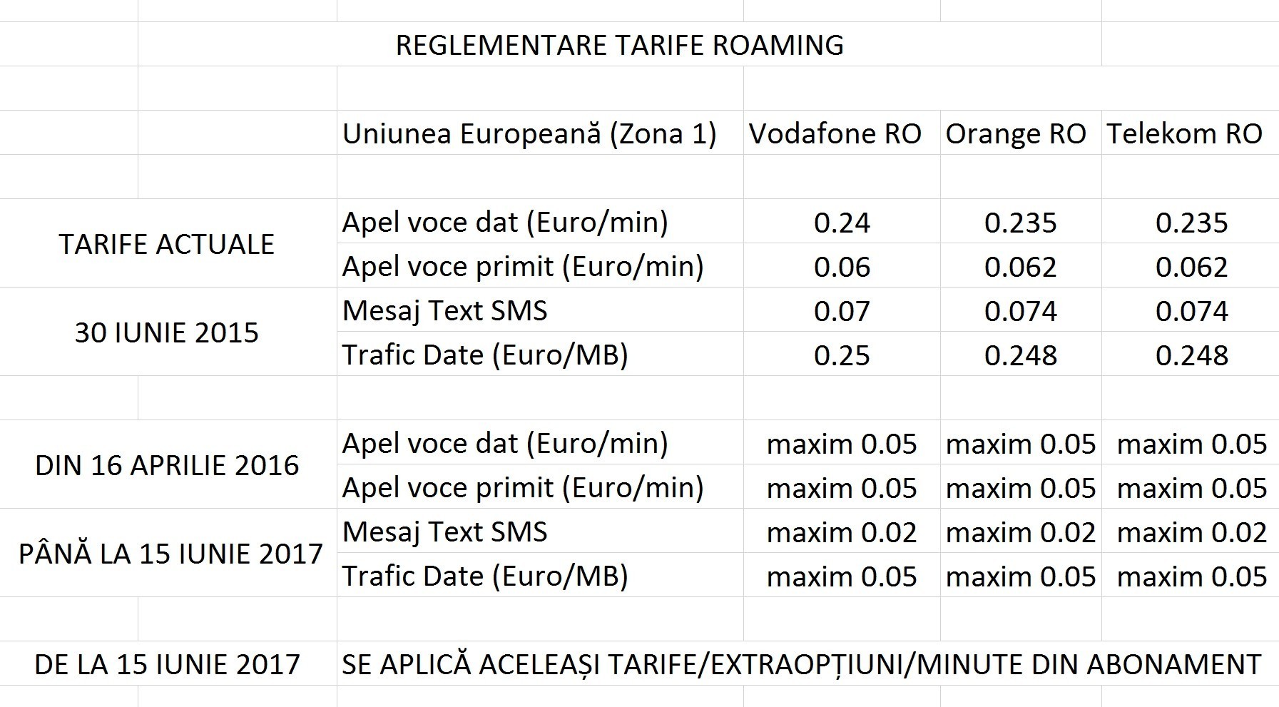 Reglementare_Tarife_Roaming_EU2