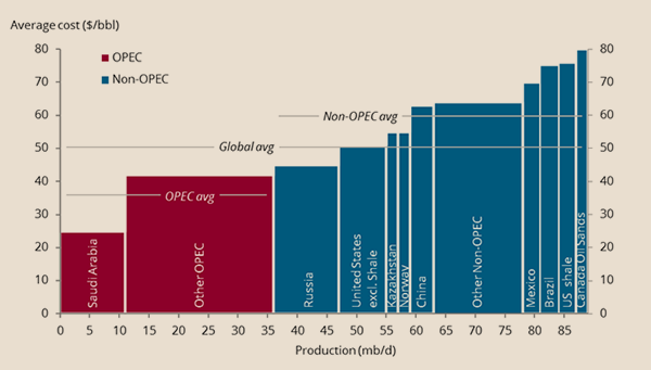 petrol-breakeven