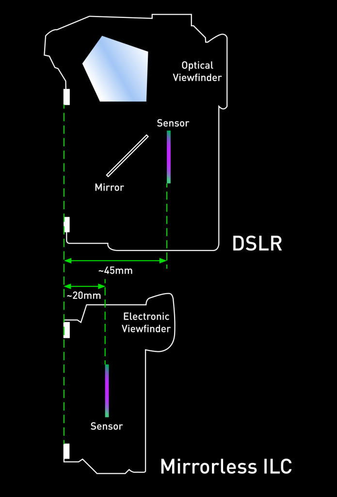 Mirrorless_vs_SLR