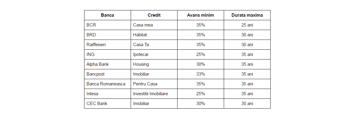 credite-imobiliare