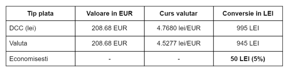 tabel-dcc-valuta