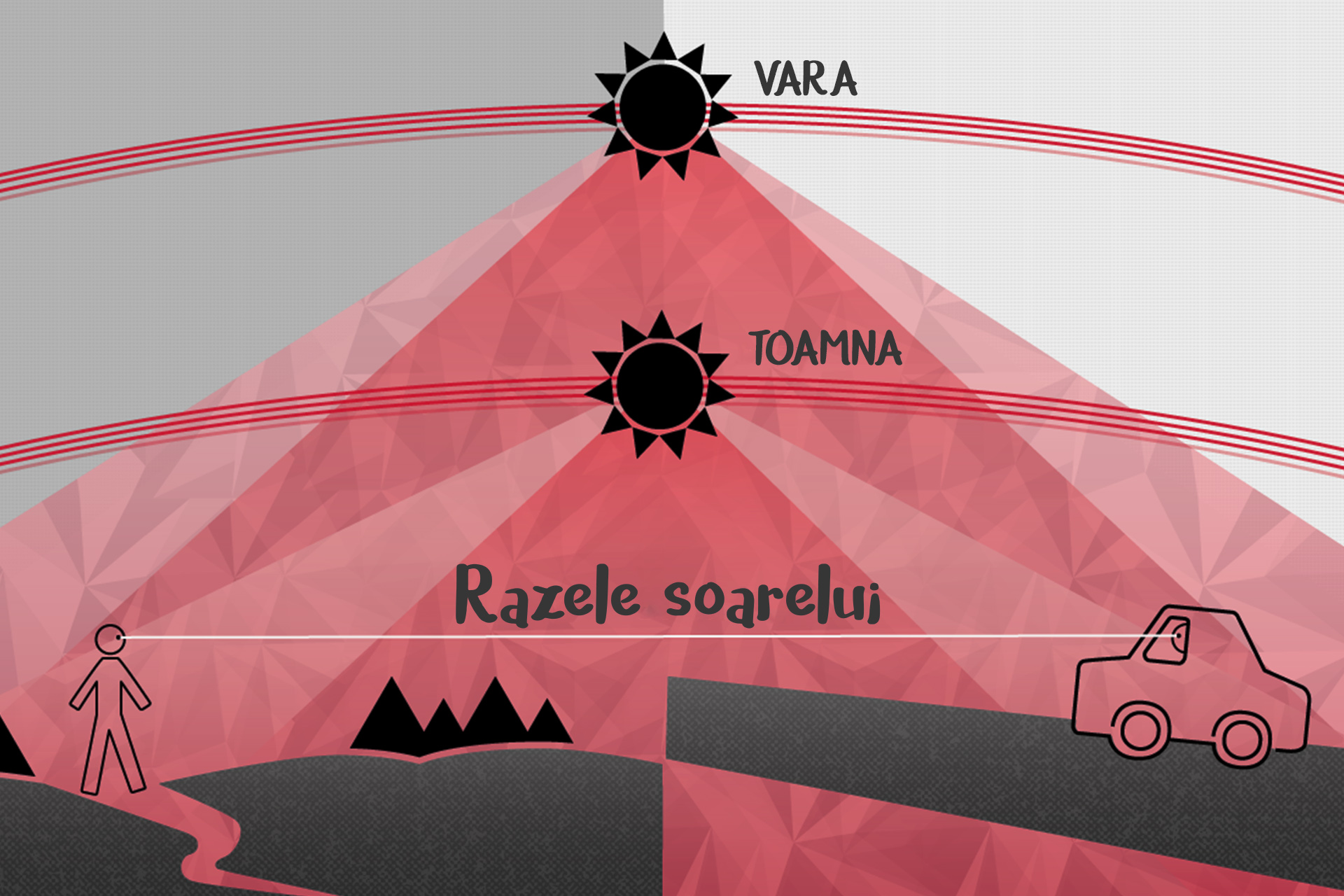 razele_soarelui_vara_toamna_comparativ