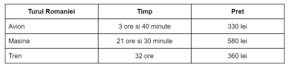 turul-romaniei-tabel-final