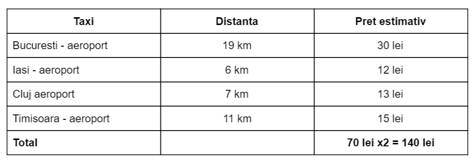 turul-romaniei-tabel-taxi