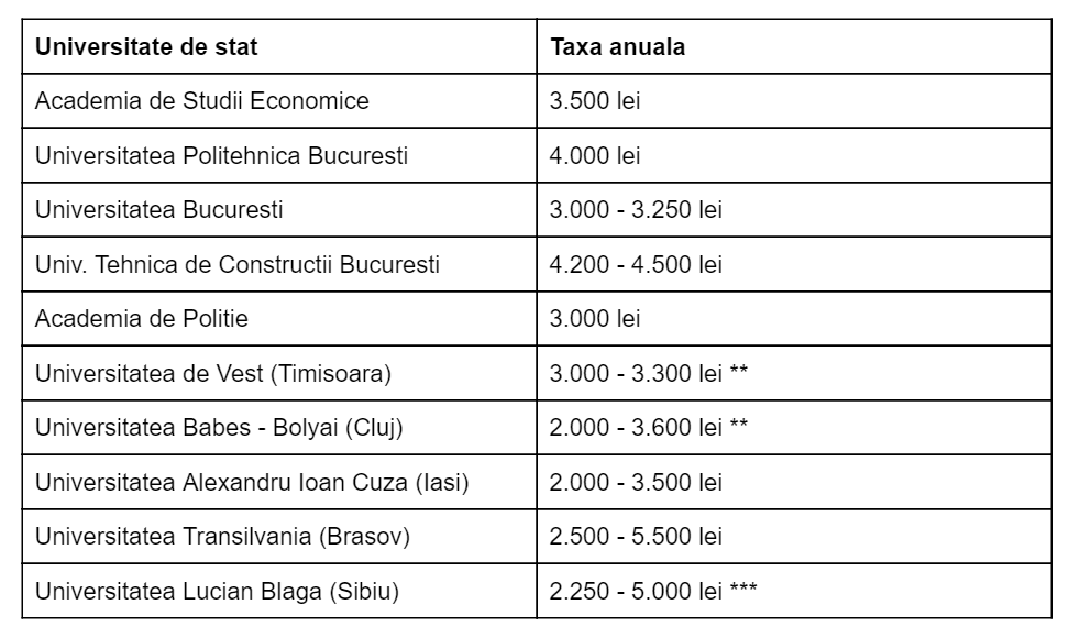 taxa-1-facultate-1