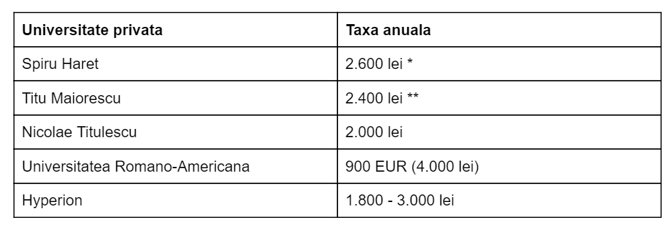 taxa-2-facultate-2