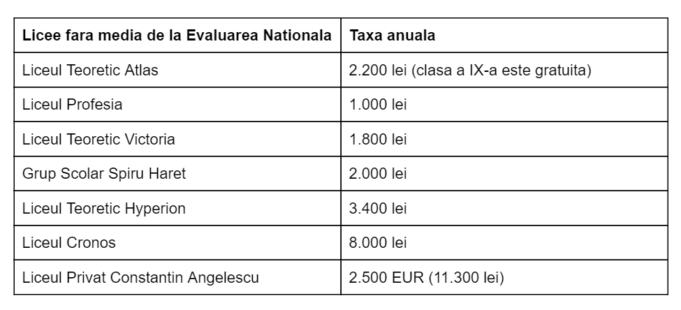 taxa-3-liceu-1