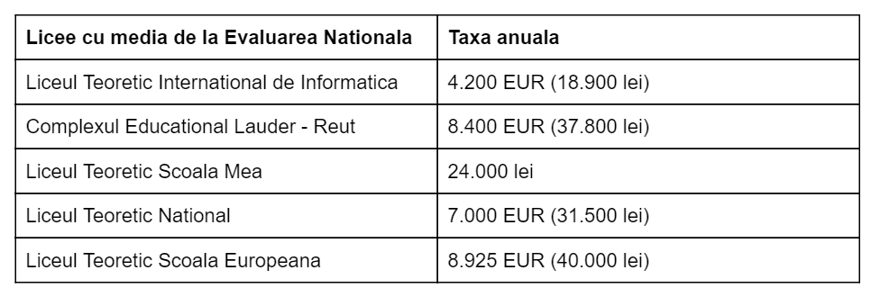 taxa-4-liceu-2